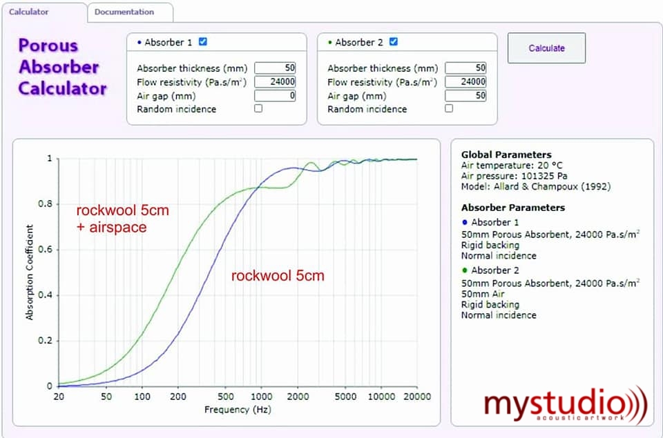 AIRSPACE / CELAH UDARA